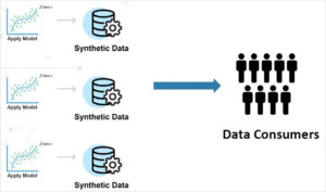 What Privacy Officers Need to Know About Synthetic Data | WireWheel