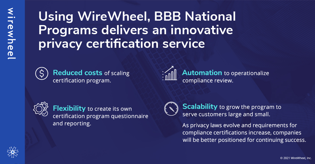 BBB Case Study | WireWheel