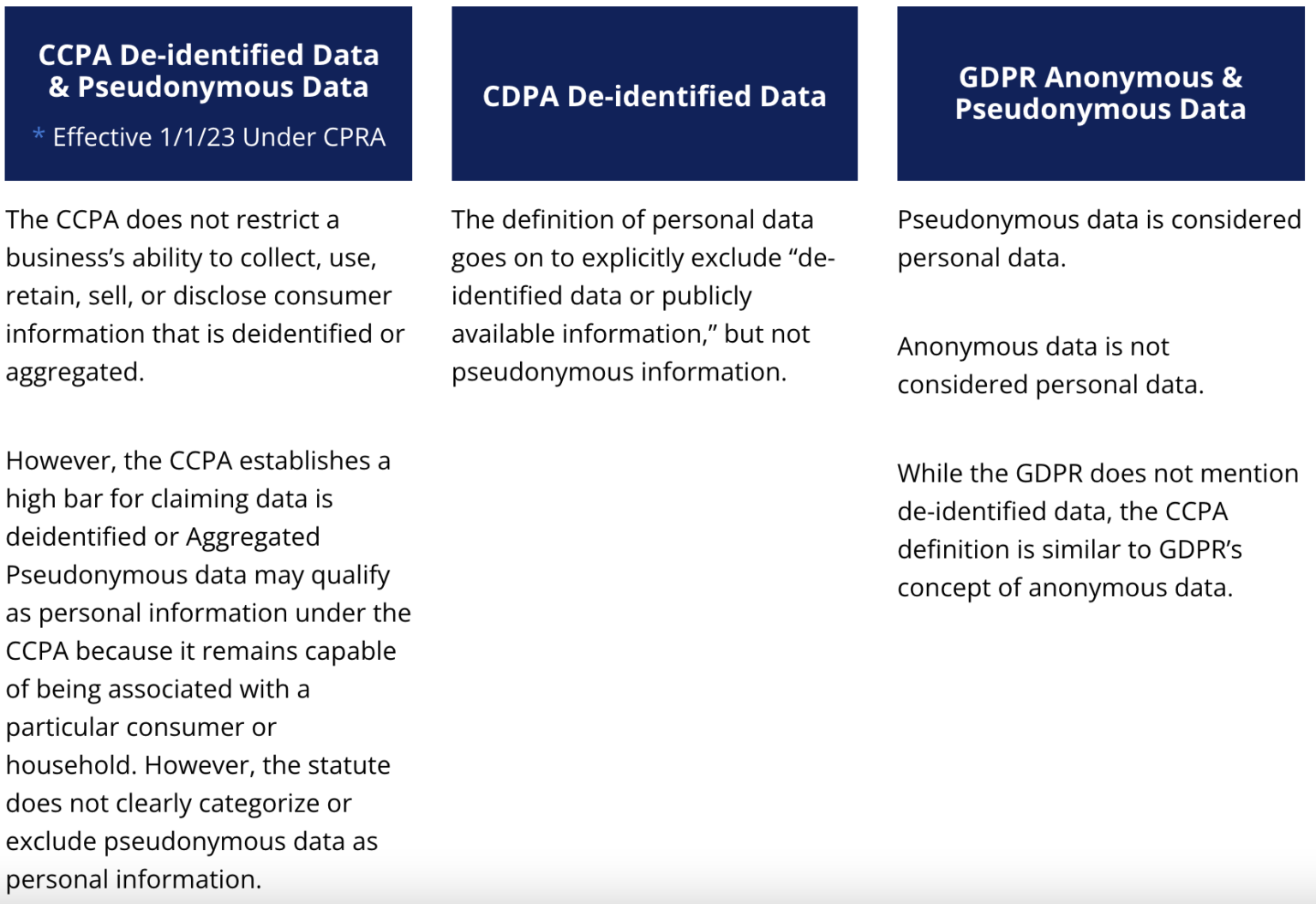 Comparing CCPA, CDPA, GDPR: Similarities And Differences | WireWheel