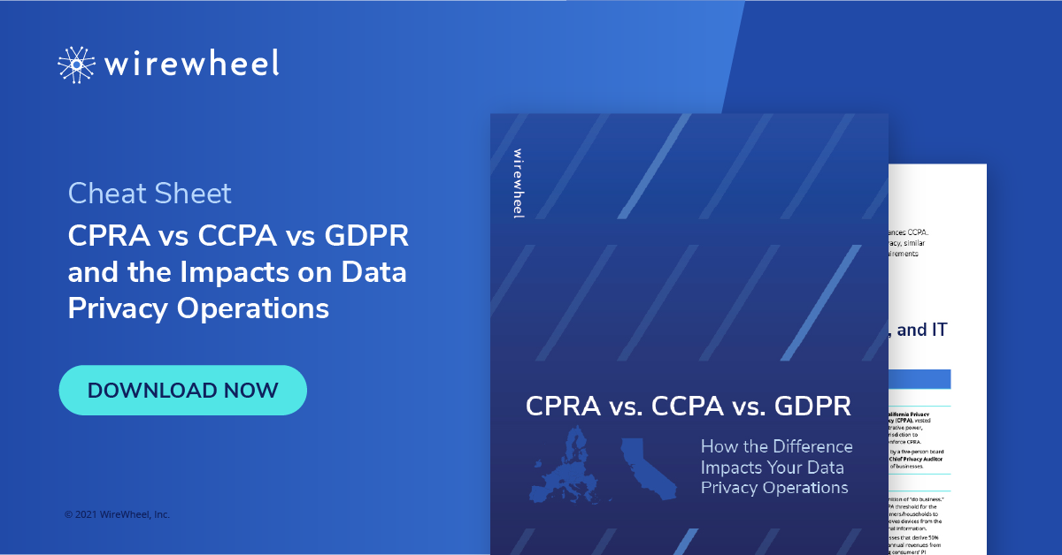 CPRA vs CCPA vs GDPR and the Impacts on Data Privacy Operations | WireWheel