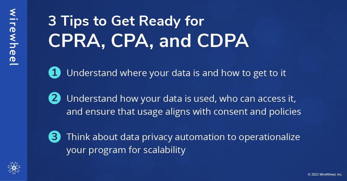 Data Privacy Readiness Checklist for CPRA, CDPA and CPA