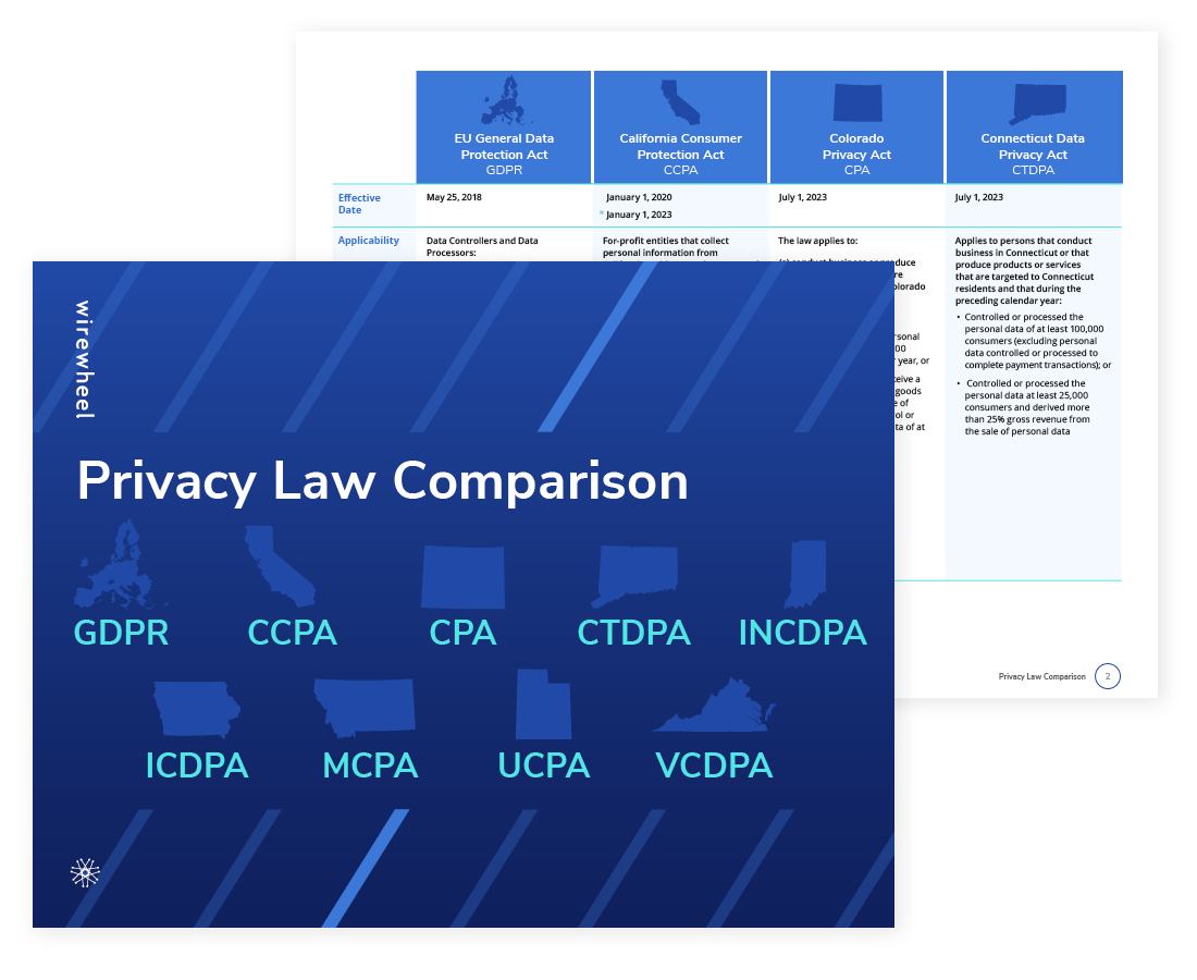 Privacy Law Comparison Chart